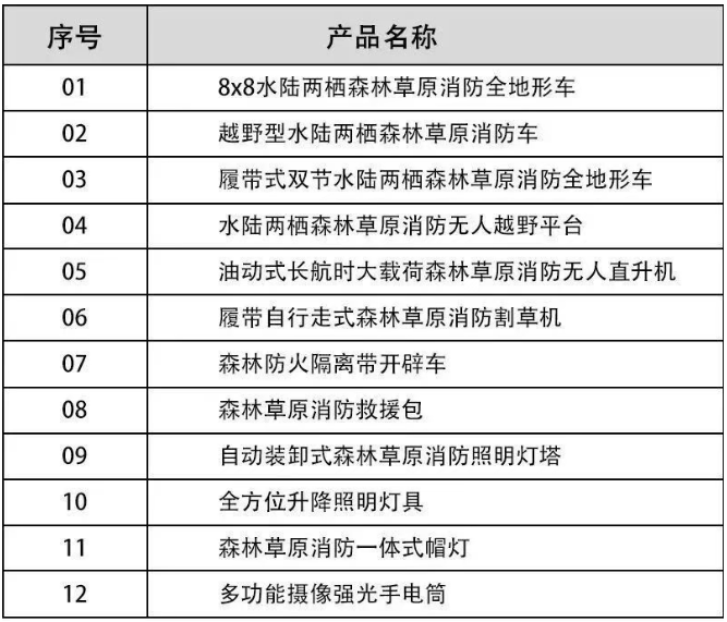 河北五星“高、精、尖”森林草原消防滅火裝備，打造我國(guó)搶險(xiǎn)救災(zāi)“新質(zhì)戰(zhàn)斗力”
